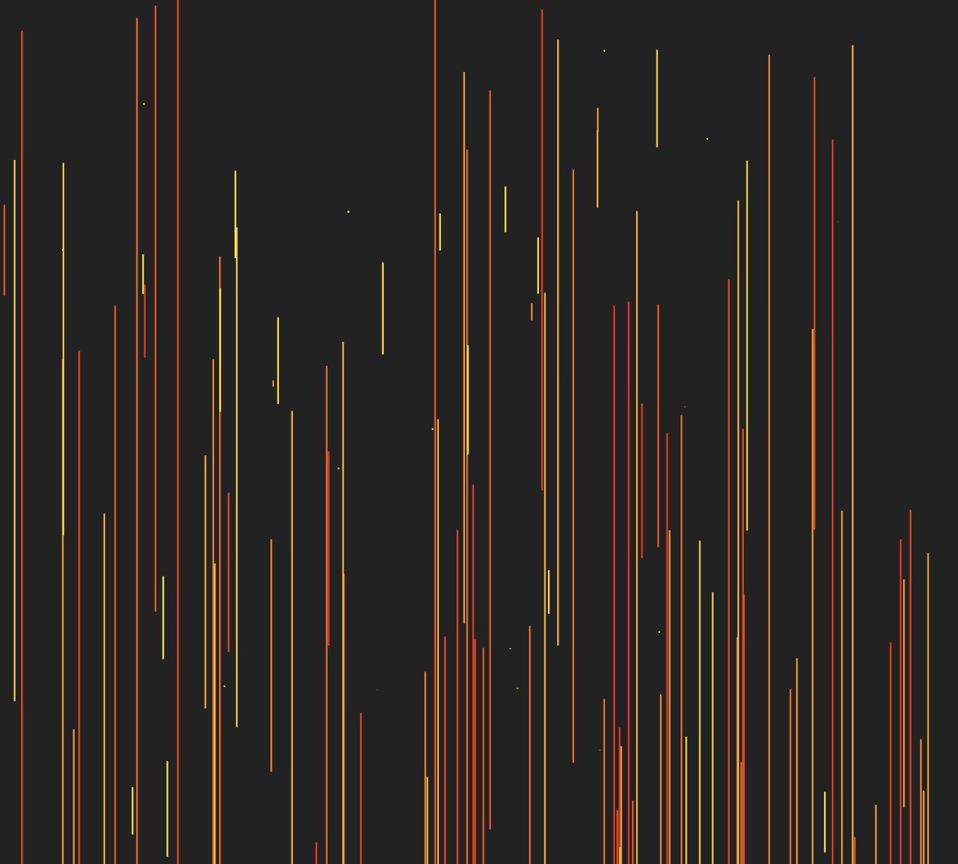 Vertical or horizontal lines only