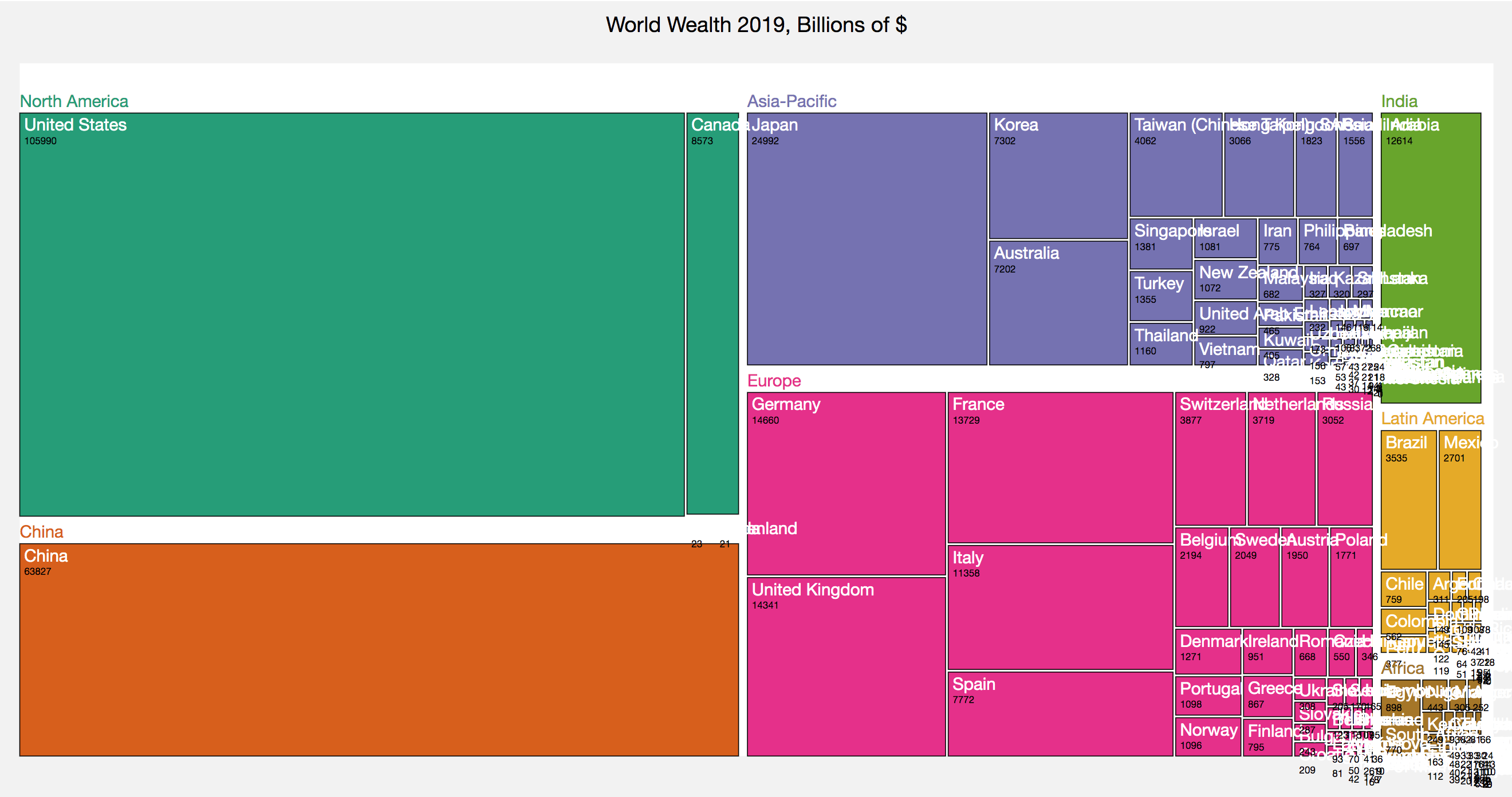 World Wealth